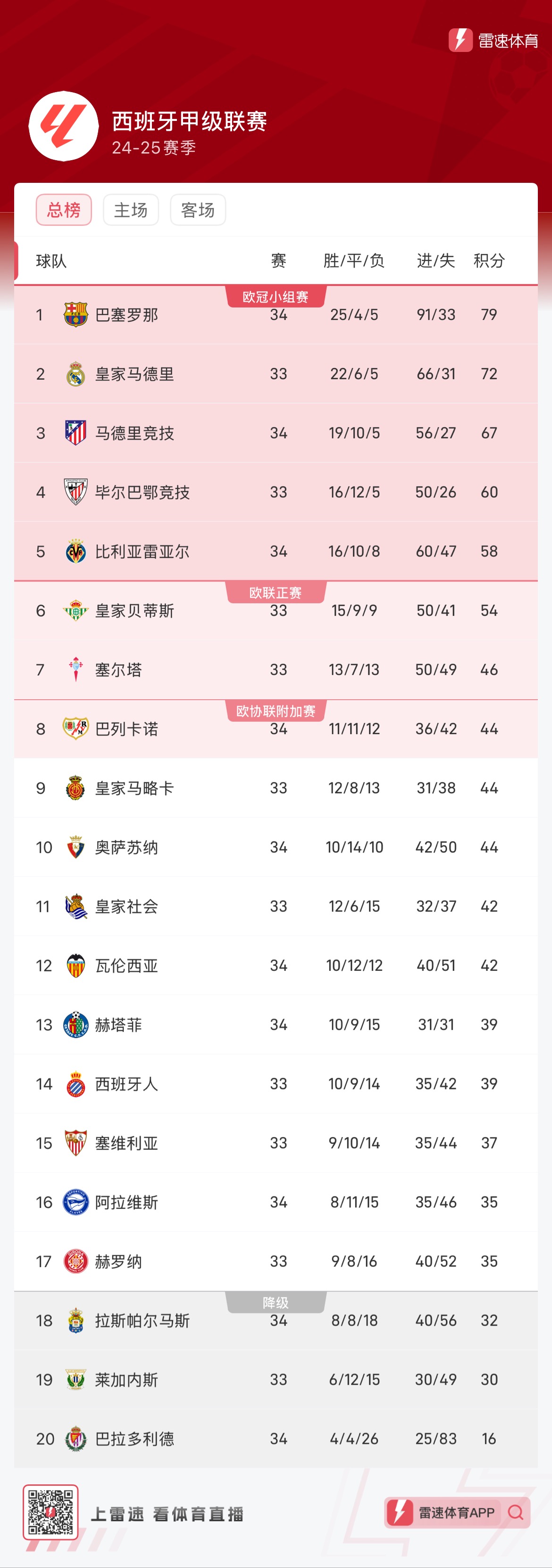 对抗简直像