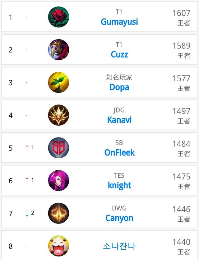 的重要性 的重要性