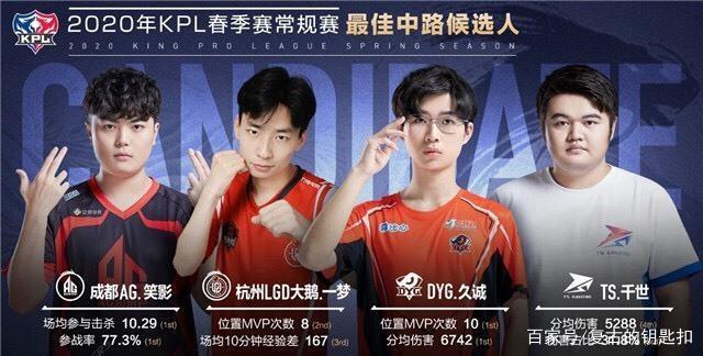 做持续内容