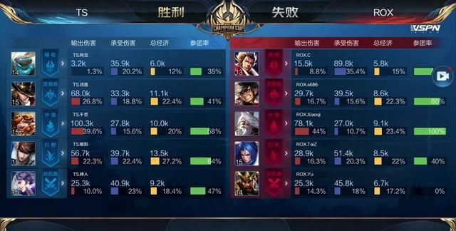 威榜单