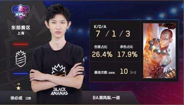 提升竞争力